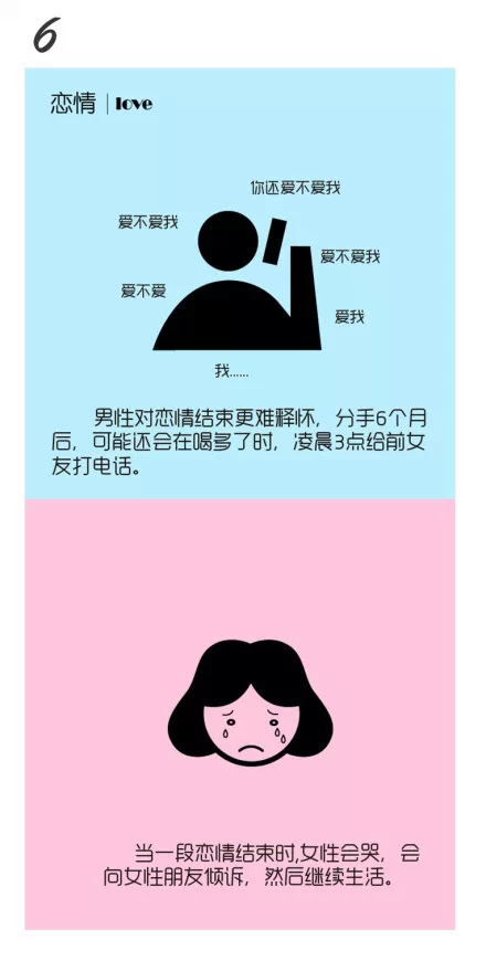 男女行为的九大不同 为什么女人失恋了会哭 自由微信 Freewechat