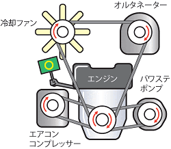補機ベルト