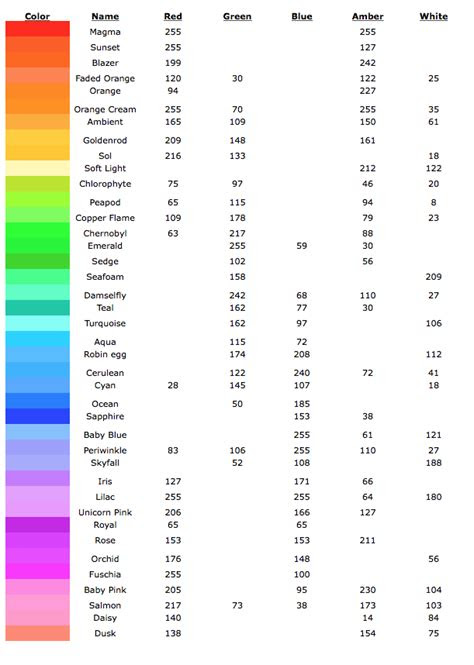 Navy(16) rgb (0, 0, 50). ben stowes rgbaw color mixing chart