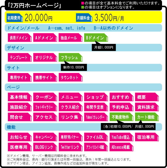 2万円ホームページ自動見積もり 自動料金計算 沖縄観光 生活 移住情報サイト 沖縄タウンネット