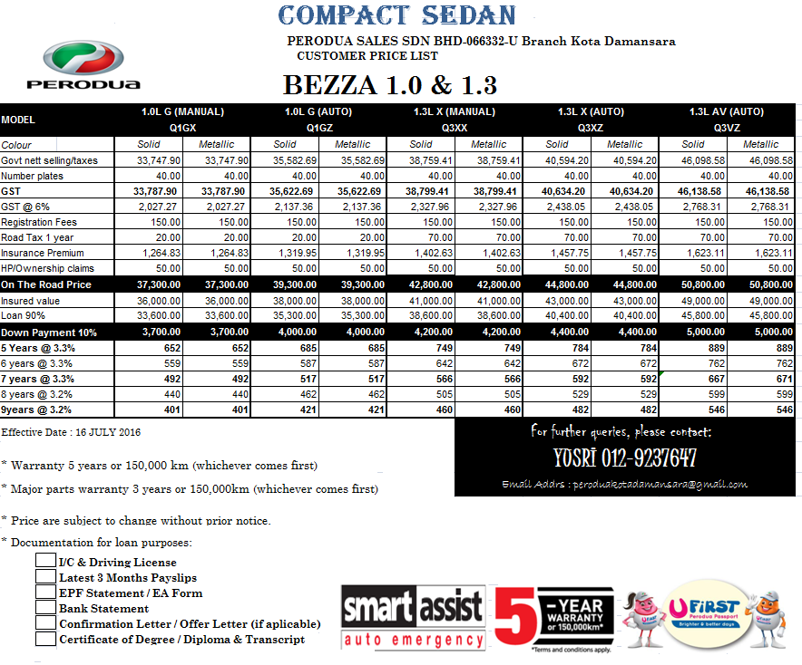 Contoh Surat Pindaan Kereta Auto Ke Manual