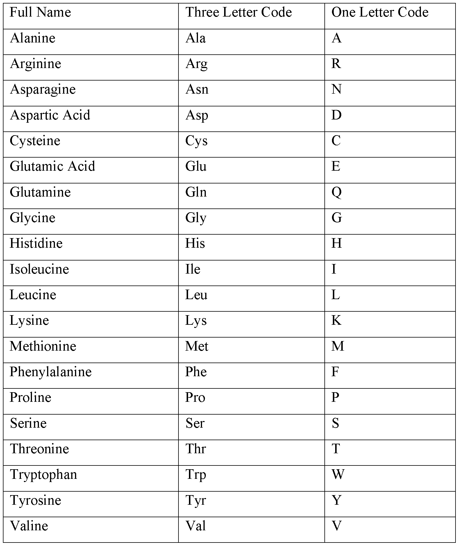 Convert 3 letter amino acid code to single letter  pilotcolumbus