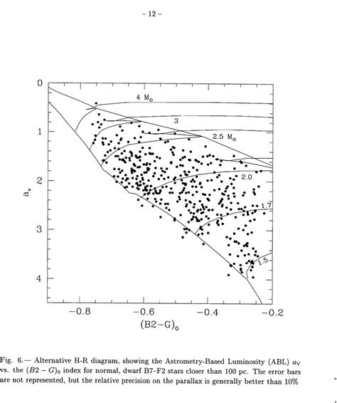 alternative   diagram showing  astrometry based luminosity abl