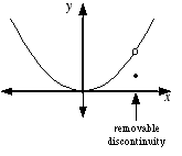 Mathwords Removable Discontinuity