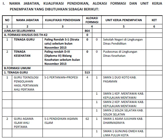Bagaimana Cara Pendaftaran Formasi Lowongan Cpns Kota Bukittinggi Sumbar 2018 Sma Smk D3 S1 Tipssehatcantik Com