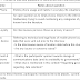 Chapter 3 Methodology Example In Research : : Foster the potential for new theory to emerge from the data career examples included, but.
