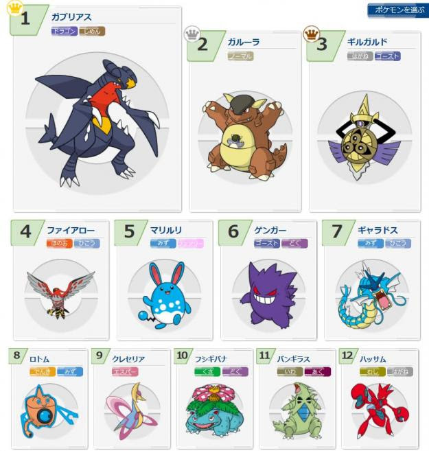 ポケモン カウンターメガデンリュウ なんとなくゲーム系 真夏