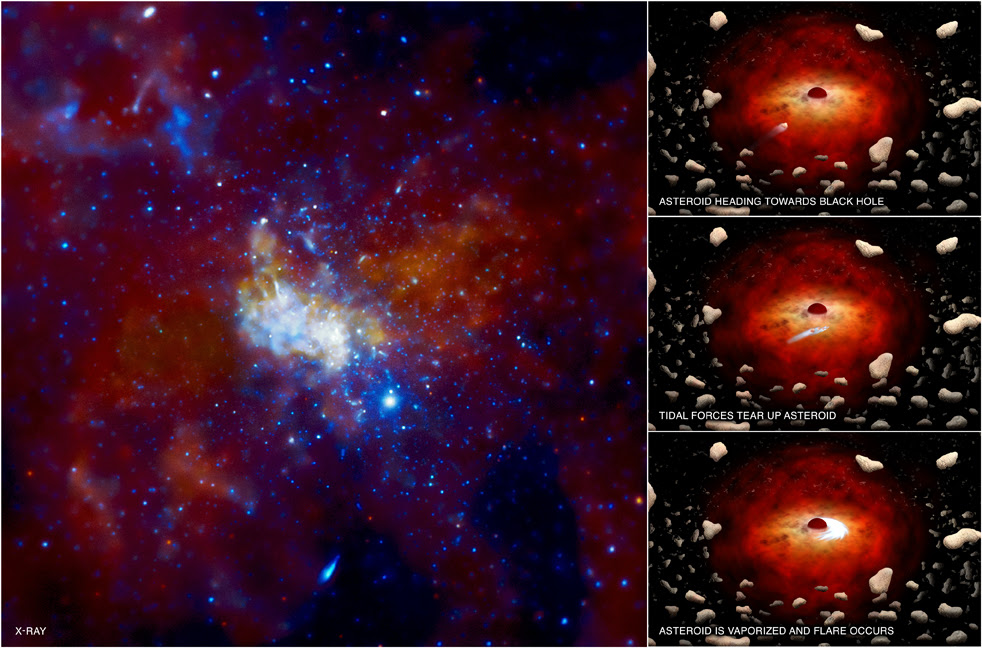 Chandra Photo Album Sagittarius A February 8 2012 Chandra Photo Album Sagittarius A February 8 2012