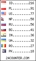 visitors by country counter