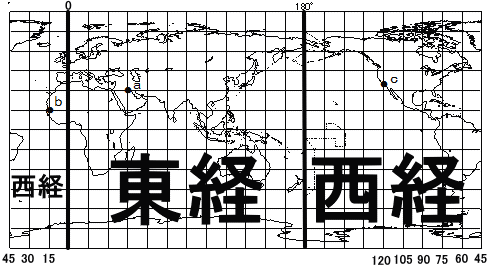 高校入試 時差問題の基礎