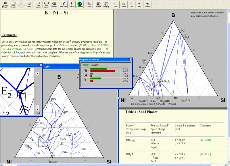 Phase Diagram Compilations in MSI Eureka