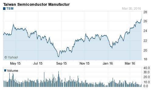 tsmc