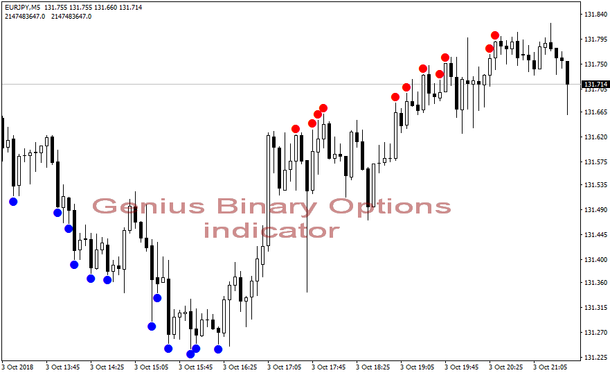 genius binary options indicator for metatrader 4