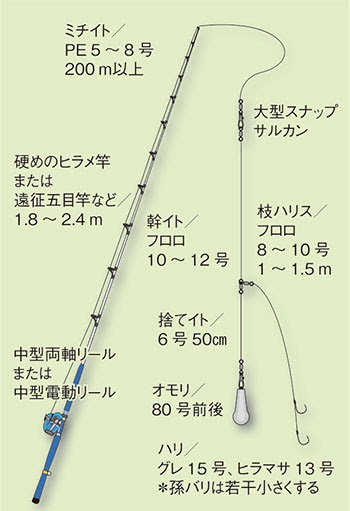 マハタ 真羽太 釣りの仕掛け講座 海水編 房総爆釣通信