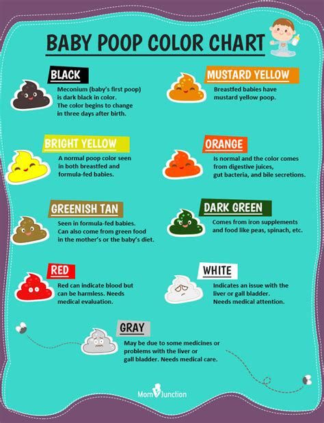 After birth, the first stool a baby passes is black or dark green and tarry. what does your baby poop color mean when to see a doctor