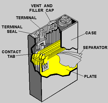 Figure 2-11. - Nickel-cadmium cell.