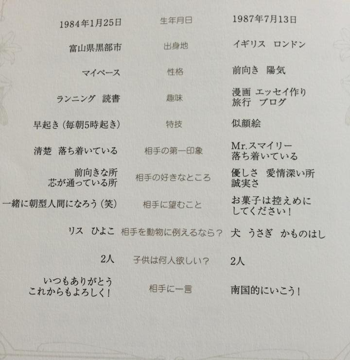 結婚式の定番アイテム プロフィール表に記載する基本的な項目と斬新なアイデア