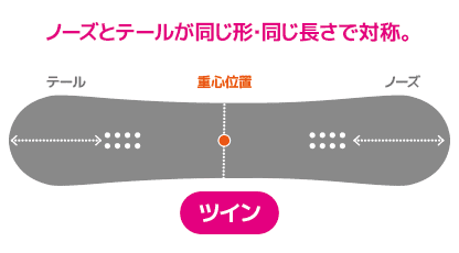 スノーボードの選び方 初めて板を購入する方必見 初級 中級者向け 大阪の社会人サークルnutsberyは出会い 友達作りを応援します