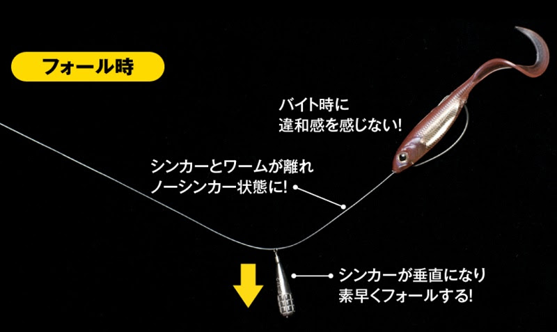 フリーリグ フリリグ バス釣り初心者ブログ