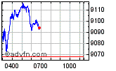 Enable images to view FTSE 100 chart