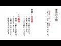[10000印刷√] 中1 国語 文法 単語 511871-中1 国語 文法 単語 問題