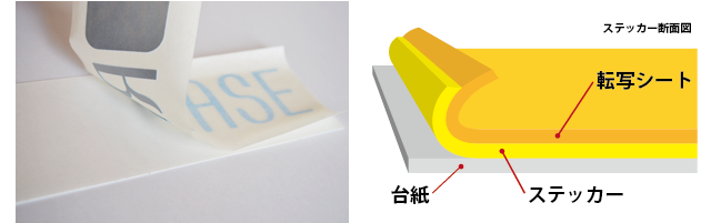 転写シートについて 印刷のリーズプリント