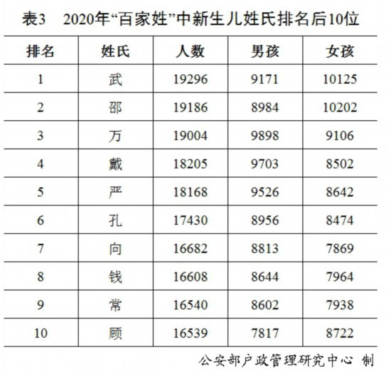 中国 年の 全国姓名報告 が発表 姓 の起源は母系制社会 人民網日本語版 人民日報