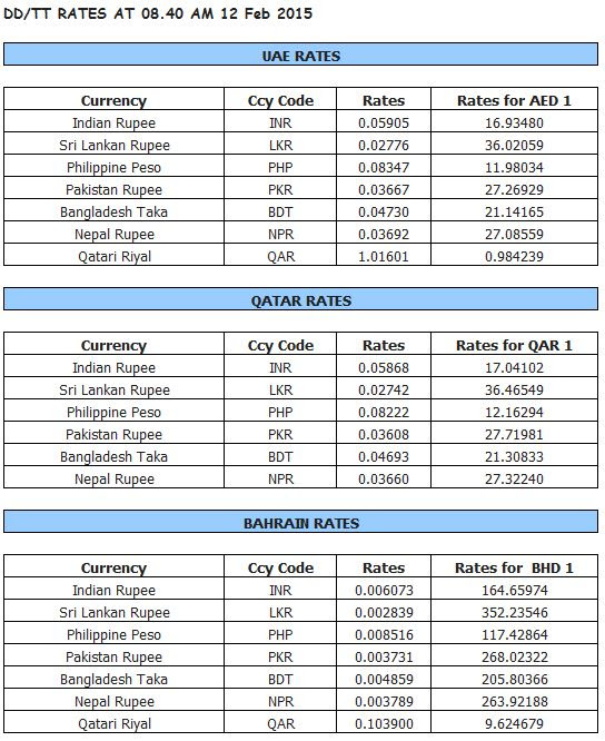 Gold Forex Rates Dubai Forex Parcel Delivery Uk - 