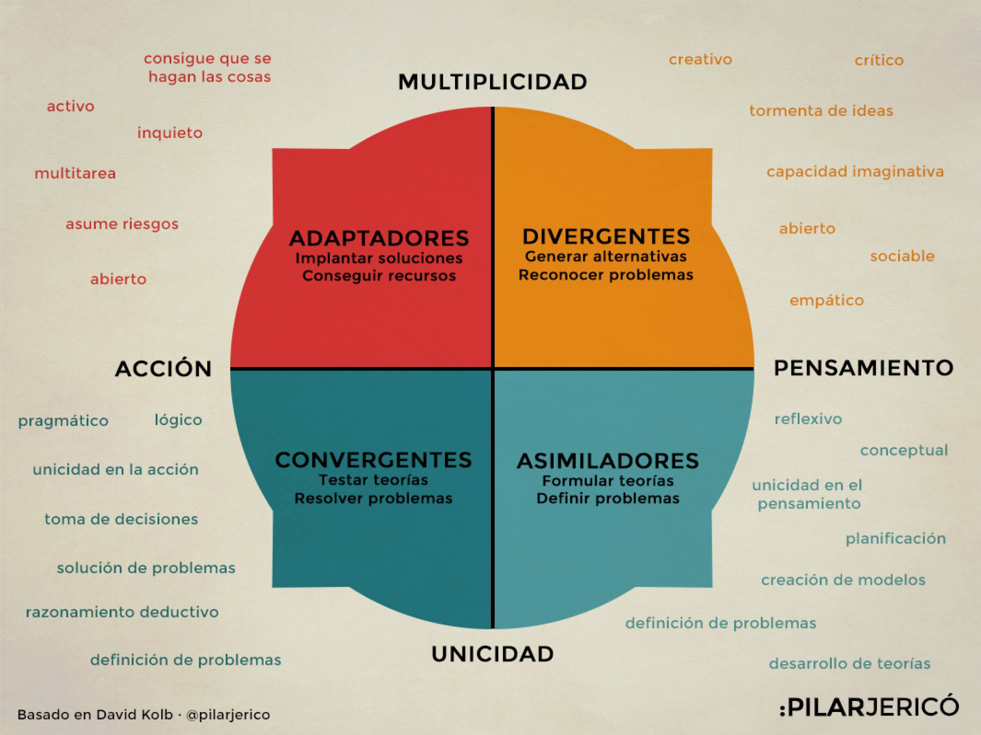 4 estilos de aprendizaje
