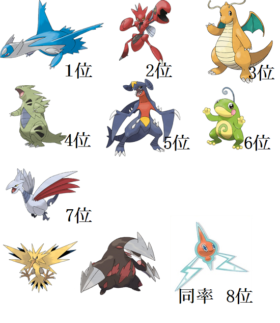 ファミ通杯 使用ポケランキング スマフォ版 悪タイプ使いpackの戦闘記録