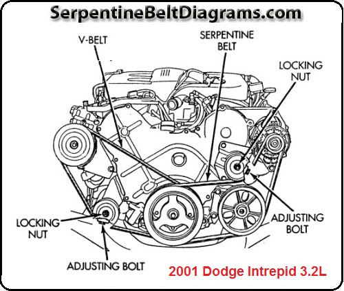 2001 Dodge Intrepid Serpentine Belt 3 2l And 3 5l Engines Serpentine Belt