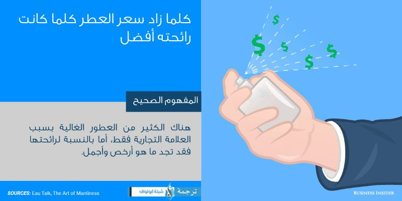 العطر والكولونيا