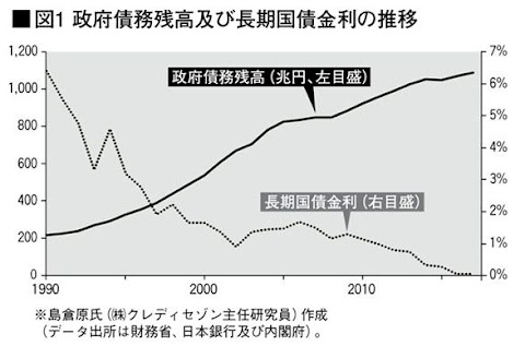 日本 の 国債 発行 額 推移