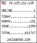 blog counter