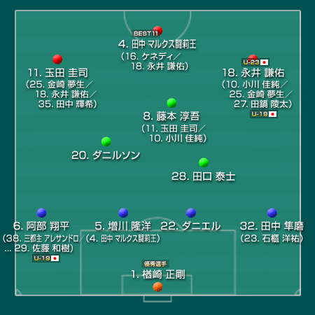 名古屋グランパス 12 J1 サッカー様