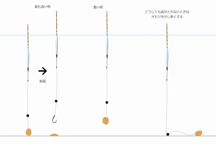 鯉のウキ釣り 鯉釣り Light Blue 釣り方 餌 仕掛け ポイントなど