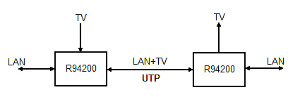 Baluns for TV over UTP: Signal TV-LAN (2 pcs)