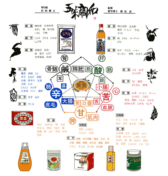 ショウガで花粉症予防の食養生 漢方戸塚芳谷堂 公式ブログ 漢方戸塚芳谷堂ｌダイエット 子宝 アレルギー体質改善相談