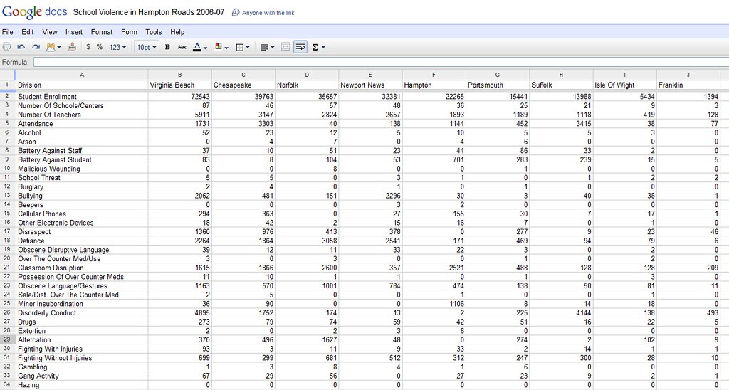 Pilot_Databases_Google_Spreadsheet