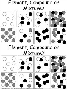 Elements, Compounds and Mixtures - Parney's Science Site