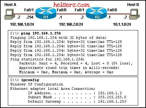 ENetwork Final Exam CCNA 1 4.0 2012 2013 100% 6632860843 4af777fb4e z ENetwork Final Exam CCNA 1 4.0 2012 2013 100%