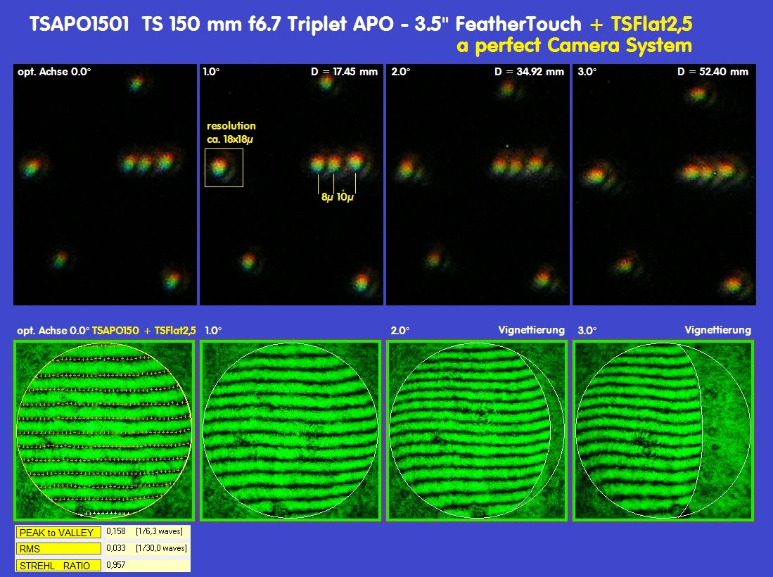 The image up to 52 mm diameter ist perfect
