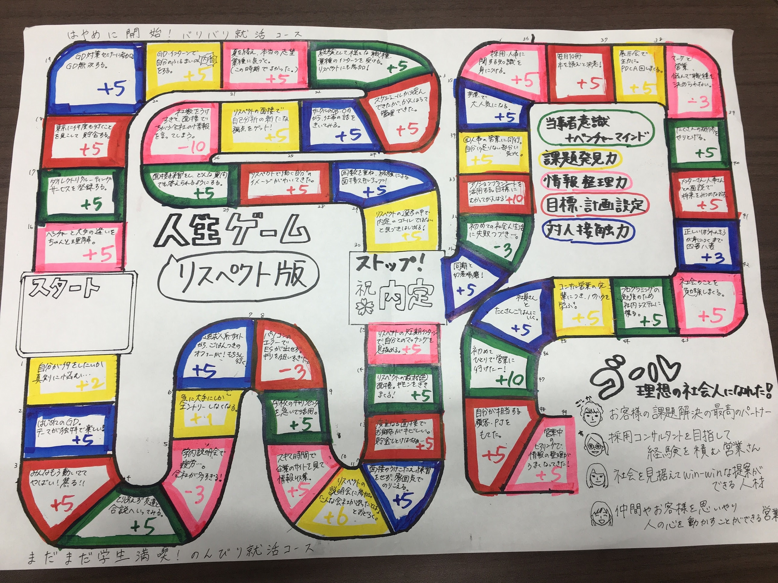 リスペクト版人生ゲームで将来シミュレーションしてみた 株式会社リスペクト