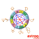 Ephemerides astro 1/07/2021 à 15h TU