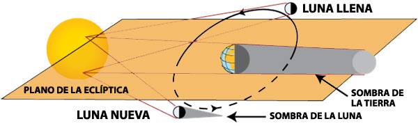 eclipse