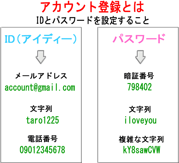 アカウントとは 初心者にも意味がわかるように解説 とはサーチ