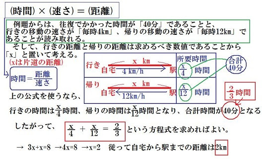 中1 一次方程式の文章題 距離 時間 速さ関連の問題 中学数学の方程式 中間 期末テスト 高校入試対策