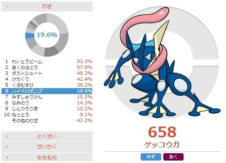 害悪ポケモン殲滅 ポケモンoras