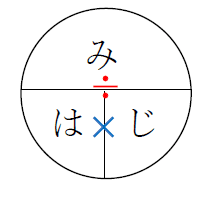 距離の求め方は 1分でわかる計算 公式の覚え方 時間 速さとの関係