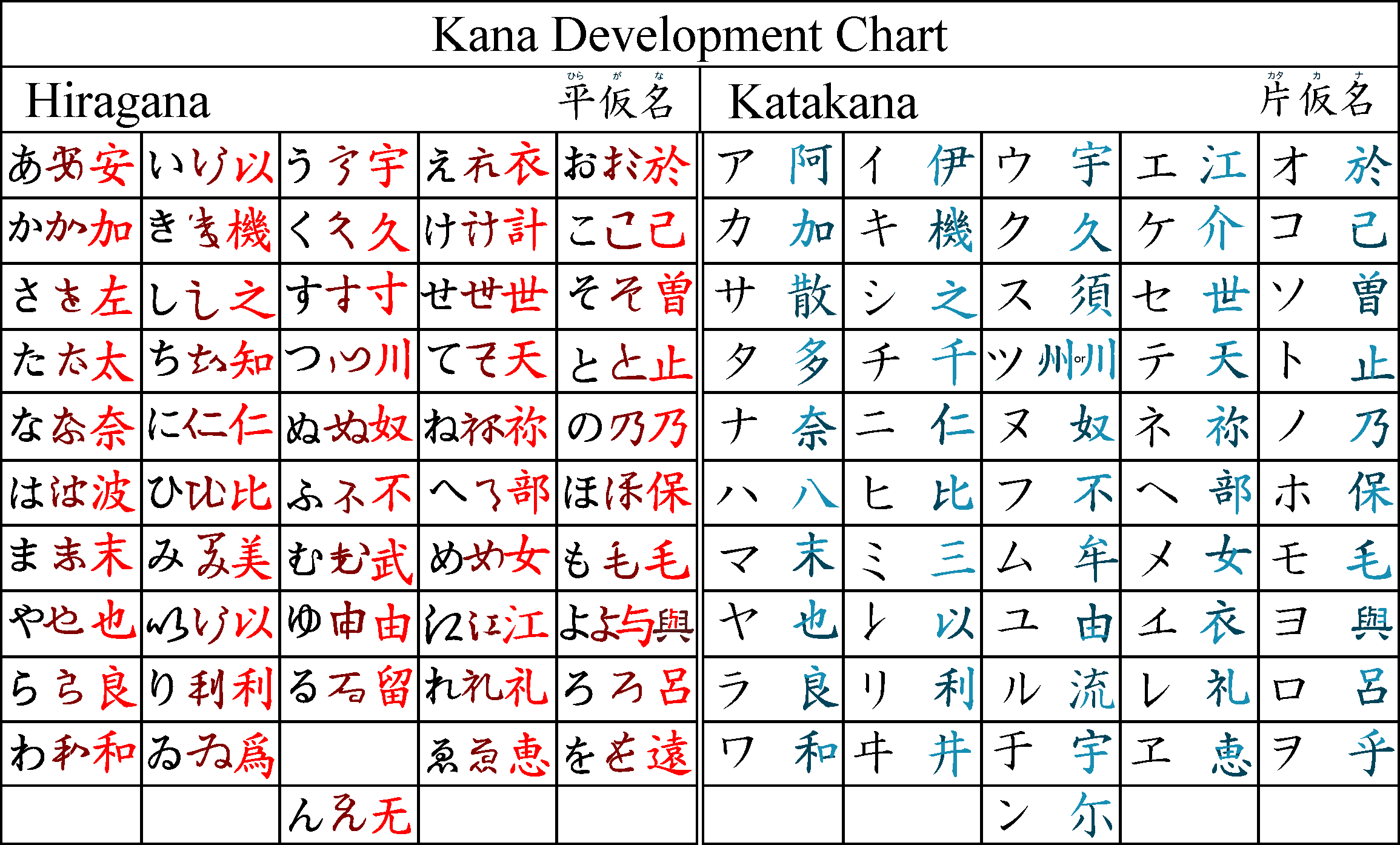 Kana - Wikiwand